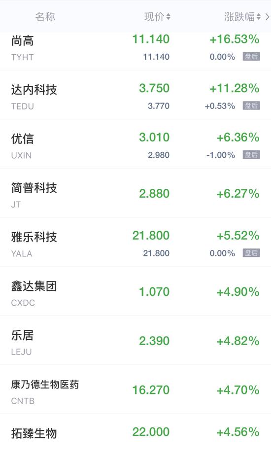 最好的股票配资导航网 热门中概股周五收盘多数走低 拼多多跌超2%