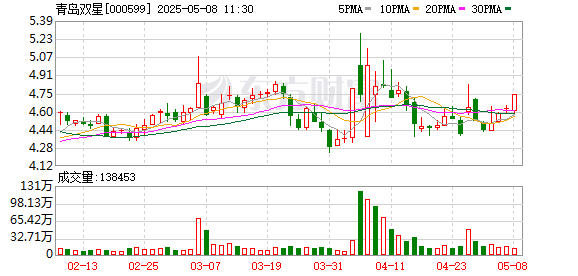 实盘配资排行榜 透露消息给妻子和朋友？两人因内幕交易青岛双星合计被罚589万元